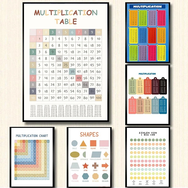 Kids Education Charts - Tabla de multiplicación de 1-12 impresiones