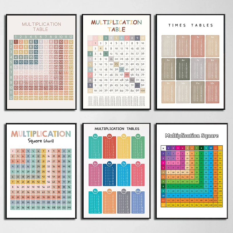 Kids Education Charts - Tabla de multiplicar aritmética de matemáticas,