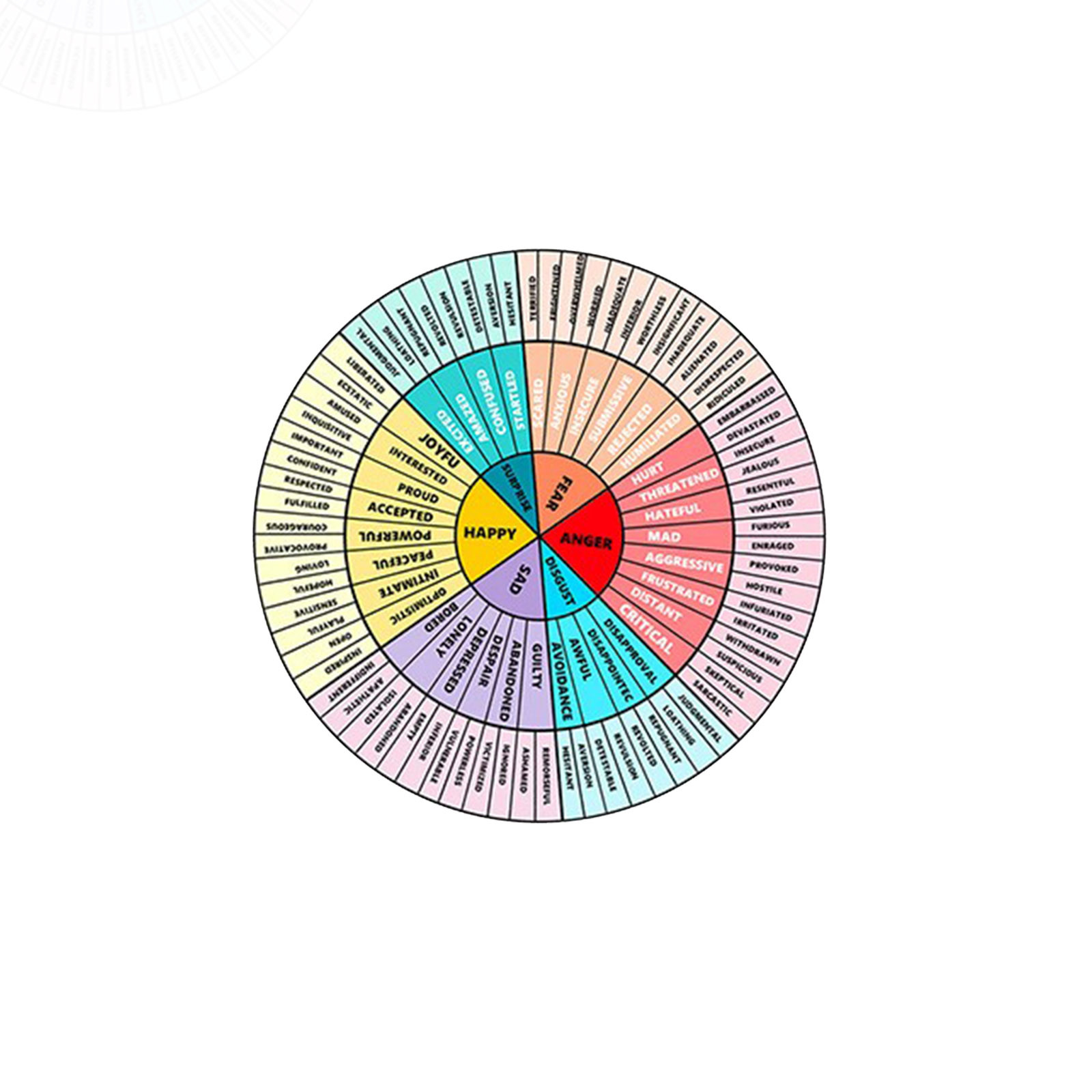 Tabla de rueda de emoción, rue - Kids Education Charts reseña y precio