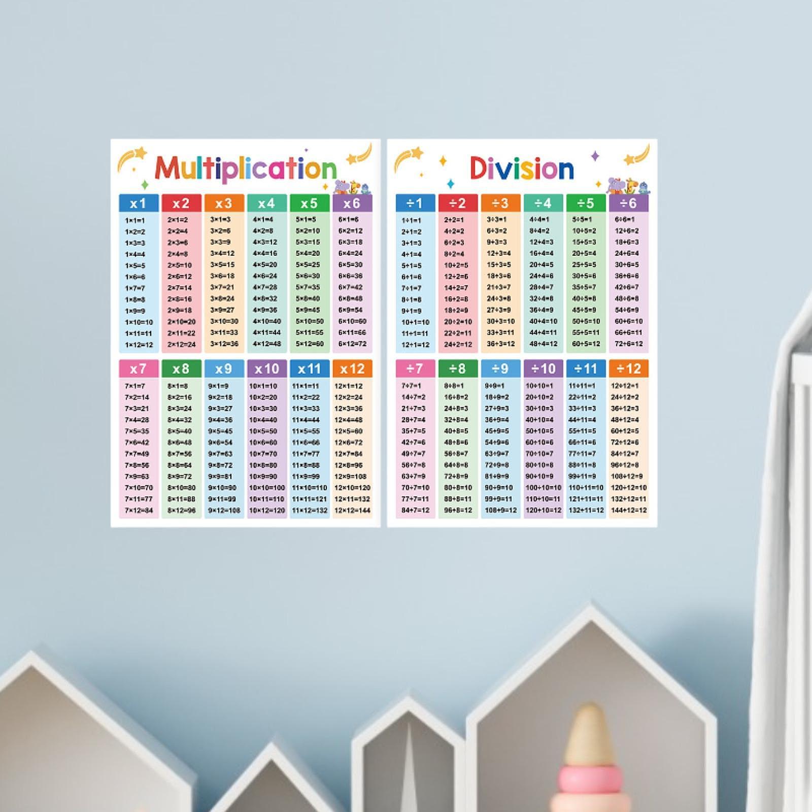 Herramientas de aprendizaje de - Kids Education Wallpaper reseña y precio