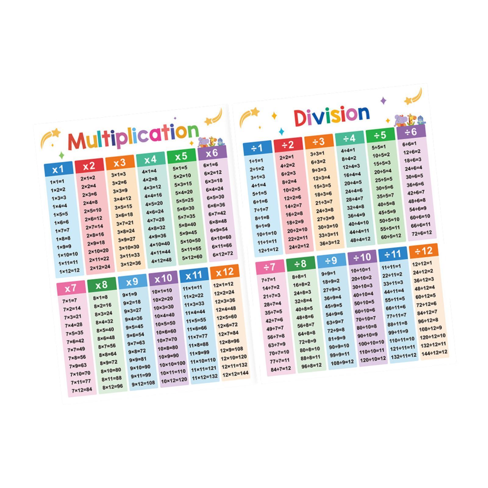 Herramientas de aprendizaje de - Kids Education Wallpaper reseña y precio