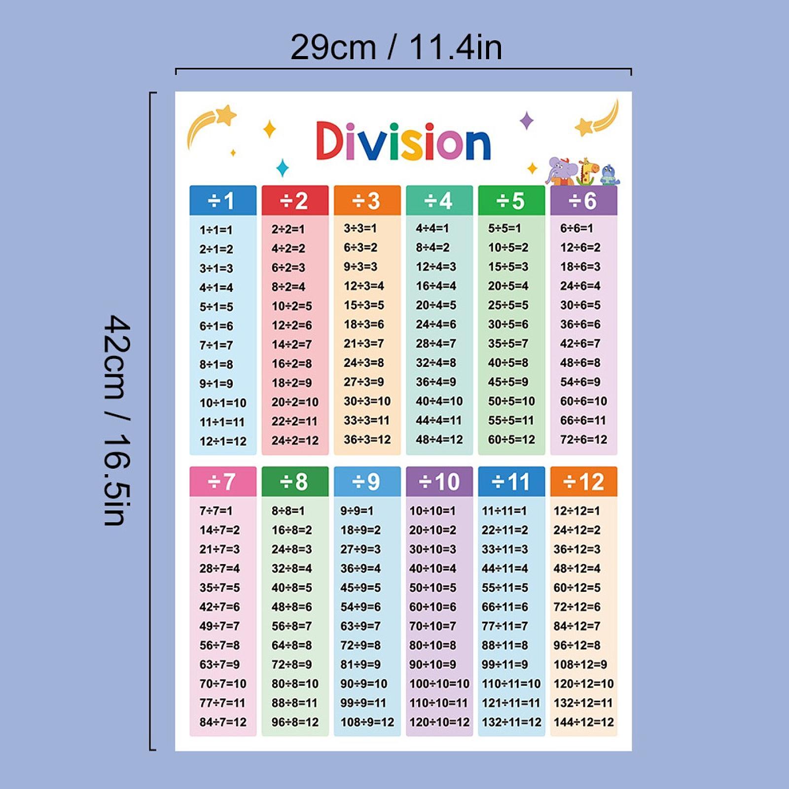 Herramientas de aprendizaje de - Kids Education Wallpaper reseña y precio