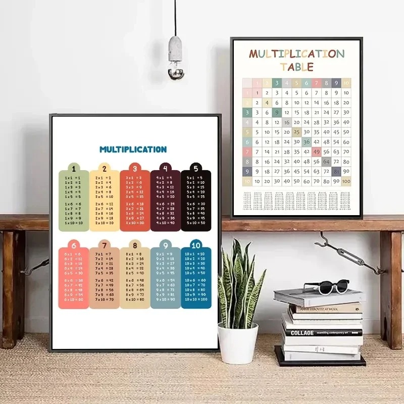 Tabla de multiplicación de 1-1 - Kids Education Charts reseña y precio