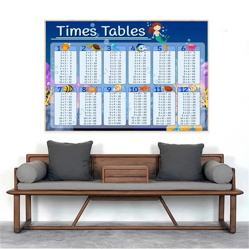 Tabla de multiplicación de 1-1 - Kids Education Charts reseña y precio