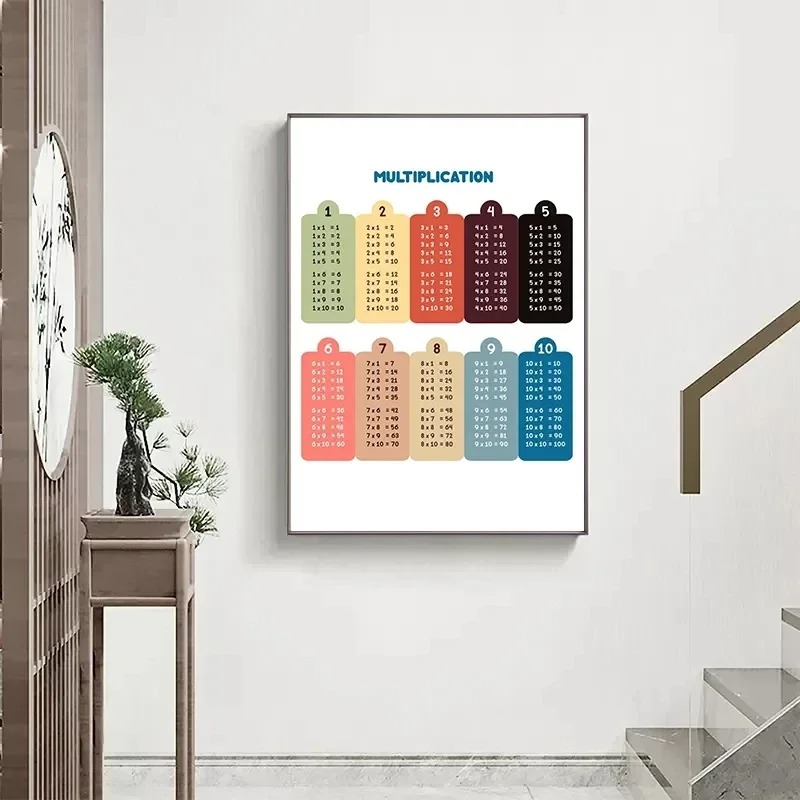 Tabla de multiplicación de 1-1 - Kids Education Charts reseña y precio